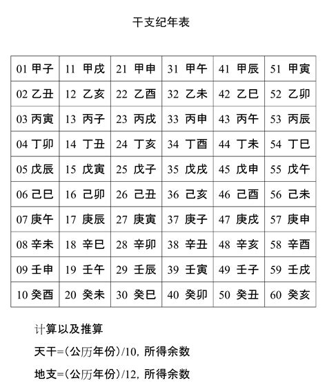 1999年天干地支|干支的时间换算